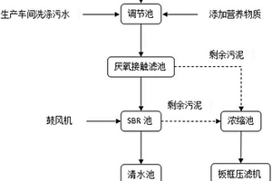 有機(jī)物合成混合化工污水的綜合處理系統(tǒng)