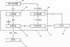 離子交換裝置產(chǎn)生的濃水資源化處理系統(tǒng)