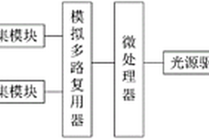 可同時進行分光檢測和電極檢測的水質(zhì)檢測儀