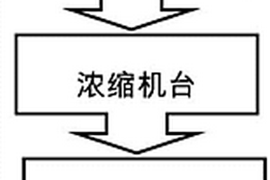 電鍍鎳生產(chǎn)線快捷潔凈在線鍍液負(fù)壓蒸發(fā)回用方法及設(shè)備