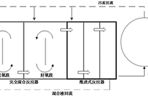 用于處理污水的MGBR反應(yīng)器