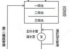 出渣機和爐下輸灰機自動補水控制系統(tǒng)