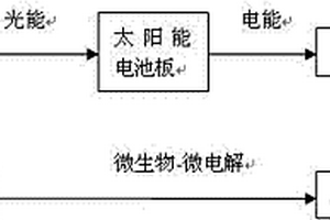 利用太陽能的厭氧污水處理強化裝置及方法