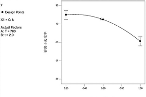 活性氧化鋁改性鋼渣及其去除廢水中鋅離子的應(yīng)用