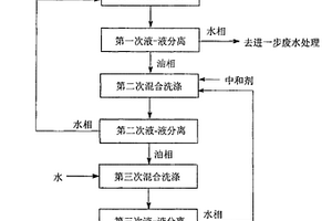 氯苯絕熱硝化反應后硝基氯苯粗品的洗滌除雜工藝