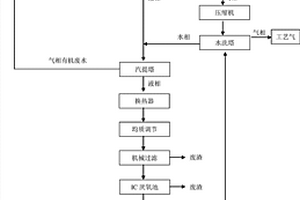 乙醇脫水制乙烯水資源循環(huán)利用工藝