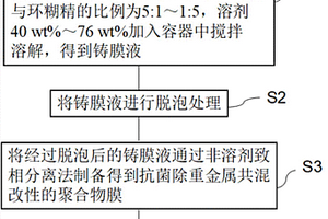 抗菌除重金屬共混改性的聚合物膜及其制備方法