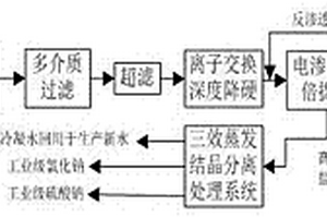 鉛鋅冶煉中高含鹽中水的組合處理工藝及方法