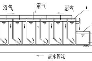 提高折流厭氧反應器效率的方法及脈動式折流厭氧反應器