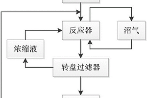 廢水高效厭氧處理工藝及裝置