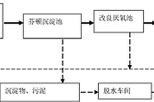 酸性偶氮染料廢水深度處理系統(tǒng)