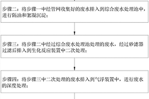 提高廢水排放的方法