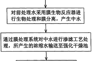 高濃度廢水經(jīng)反滲透過(guò)程的濃縮液的處理方法和系統(tǒng)