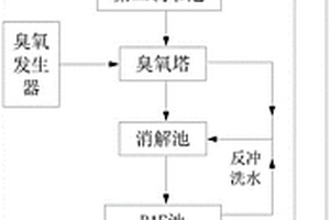 基于MBR-臭氧-BAF的高含鹽廢水的處理系統(tǒng)及方法