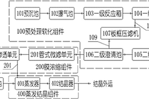 脫硫廢水回收利用及零排放系統(tǒng)