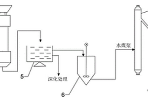 活性焦吸附煤熱解廢水及其資源化利用系統(tǒng)