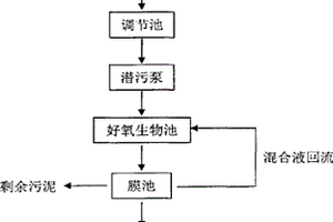 含錳有機(jī)廢水膜生物反應(yīng)器處理工藝