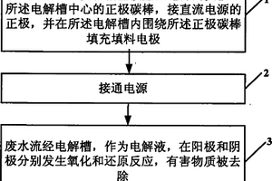 強(qiáng)化微電解技術(shù)處理高濃度有機(jī)廢水的方法