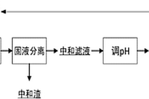 用于鈣化提釩廢水的處理方法