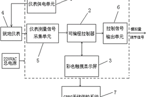 畜禽廢水無(wú)線(xiàn)遠(yuǎn)傳采集監(jiān)控裝置