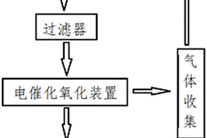 冷軋含乳化液廢水處理方法及系統(tǒng)