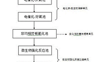 抗生素制藥廢水的處理方法