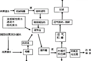 甘蔗糖廠廢水綜合處理及沼氣利用的方法