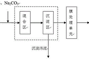 高硬度廢水化學(xué)-膜耦合軟化方法