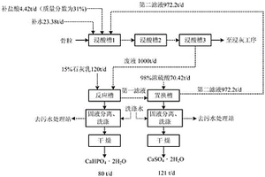 骨明膠廢水的處理方法