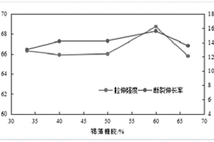 用褐藻糖膠和羧甲基纖維素鈉制備具有可吸附處理廢水鎘離子的膜方法及其制品和應(yīng)用