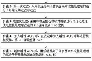 含有機(jī)磷廢水無害化處理方法