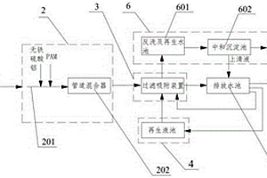 低濃度含氟廢水的深度處理系統(tǒng)及其深度處理方法