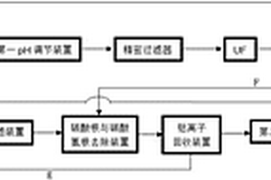 四鈷廢水的資源化處理系統(tǒng)及其方法