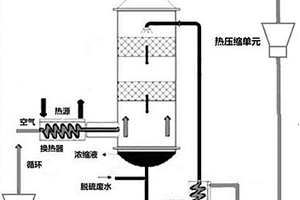 熱空氣變壓循環(huán)水循環(huán)的廢水濃縮系統(tǒng)和方法