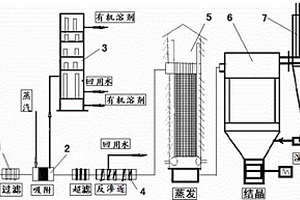 電鍍廢水資源化利用的方法