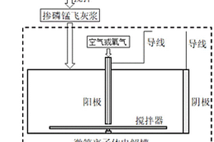 利用微等離子體放電將生活垃圾焚燒飛灰轉化為高性能廢水處理劑的方法