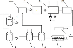 燃煤電廠脫硫廢水綜合除氟設(shè)備