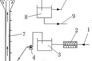 三相內(nèi)循環(huán)生物流化床廢水處理系統(tǒng)