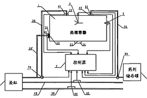 退漿廢水處理及殘堿余熱回用的自動(dòng)控制系統(tǒng)