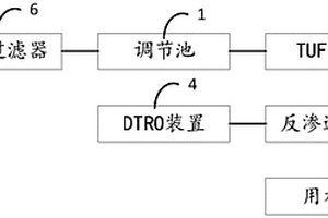 污廢水處理系統(tǒng)