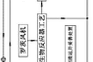 布生物反應器及微濾膜過濾器的污廢水處理方法