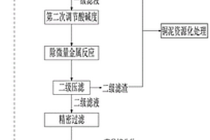 處理高硝基氮廢水來(lái)生產(chǎn)硝酸鈉的方法