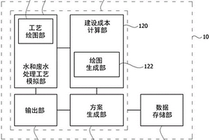 水和廢水處理工藝優(yōu)化和自動設(shè)計系統(tǒng)及使用該系統(tǒng)的設(shè)計方法