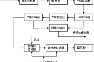 垃圾焚燒煙氣濕法工藝廢水的處理裝置及方法