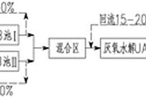 強(qiáng)化生物降解預(yù)處理印染退漿廢水PVA的裝置及方法