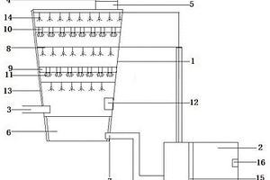 高效處理廢水的洗滌塔