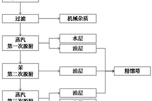 氯苯生產(chǎn)廢水吸附樹脂的再生方法