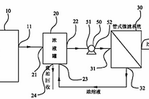 含油廢水分離處理系統(tǒng)