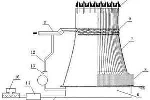 利用電廠廢舊涼水塔處理廠內(nèi)末端廢水的系統(tǒng)