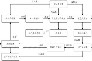 用于磷酸廢水及回收磷酸的處理系統(tǒng)